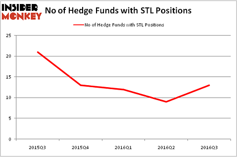HedgeFundSentimentChart