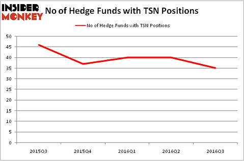 HedgeFundSentimentChart