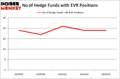 HedgeFundSentimentChart