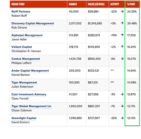 Apple Inc. (AAPL), Hedge Funds