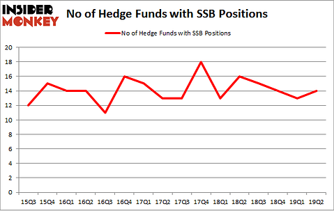 No of Hedge Funds with SSB Positions