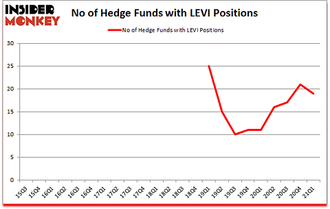Is LEVI A Good Stock To Buy?