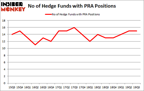 Is PRA A Good Stock To Buy?