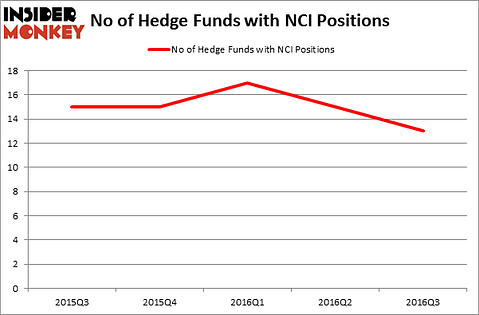 HedgeFundSentimentChart