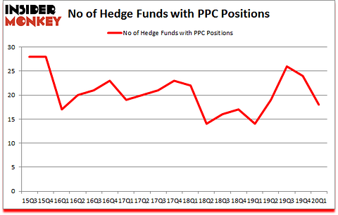 Is PPC A Good Stock To Buy?