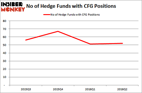 EJFHedgeFundsCFG