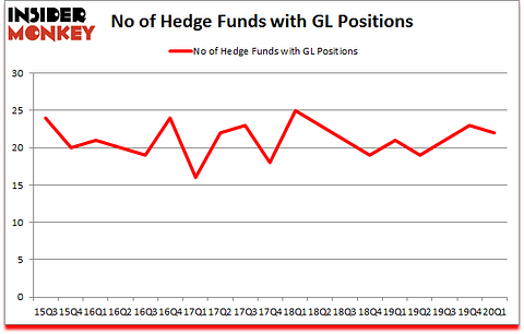 Is GL A Good Stock To Buy?