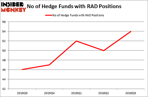 HedgeFundSentimentChart