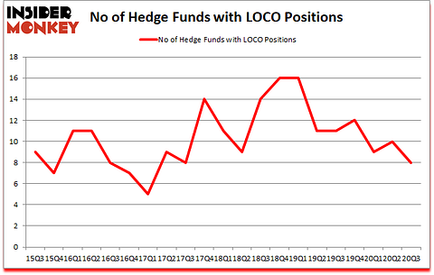Is LOCO A Good Stock To Buy?