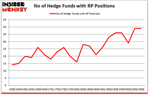 Is RP A Good Stock To Buy?