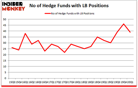 Is LB A Good Stock To Buy?