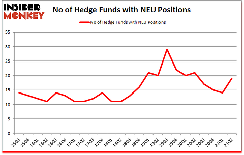 Is NEU A Good Stock To Buy?