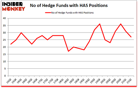 Is HAS A Good Stock To Buy?
