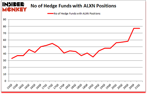 Is ALXN A Good Stock To Buy?