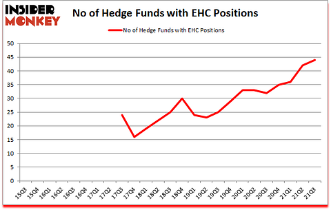 Is EHC A Good Stock To Buy?