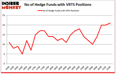 Is VRTS A Good Stock To Buy?