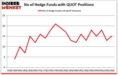 Is QUOT A Good Stock To Buy?