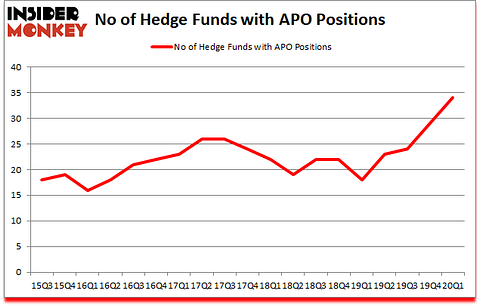Is APO A Good Stock To Buy?