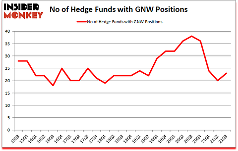 Is GNW A Good Stock To Buy?