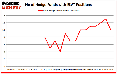 Is ELVT A Good Stock To Buy?