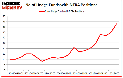 Is NTRA A Good Stock To Buy?