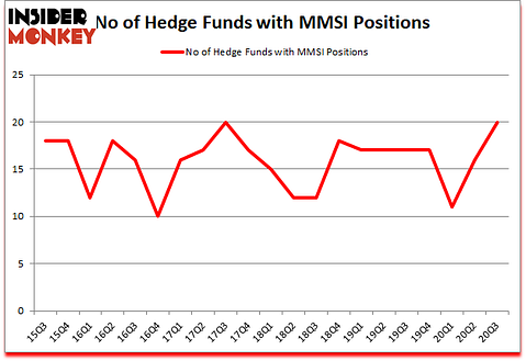 Is MMSI A Good Stock To Buy?