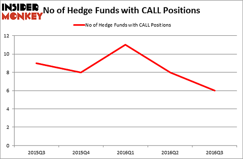 HedgeFundSentimentChart