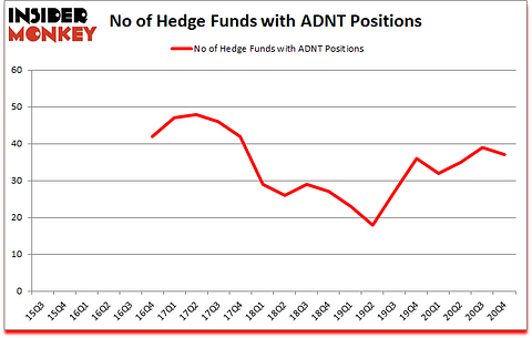 Is ADNT A Good Stock To Buy?
