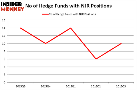 HedgeFundSentimentChart