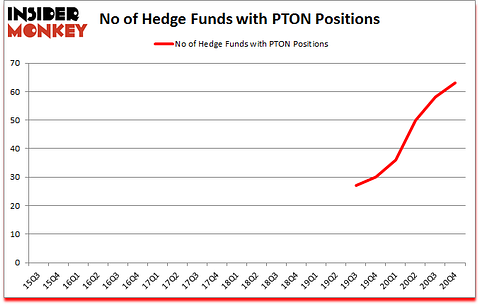 Is PTON A Good Stock To Buy?