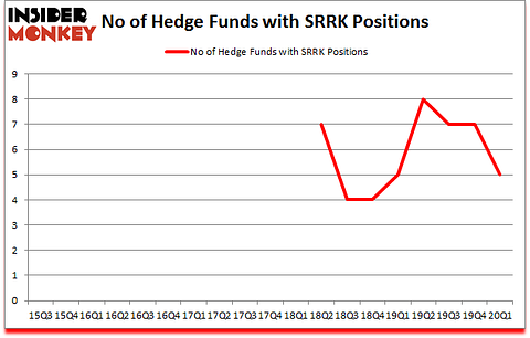 Is SRRK A Good Stock To Buy?