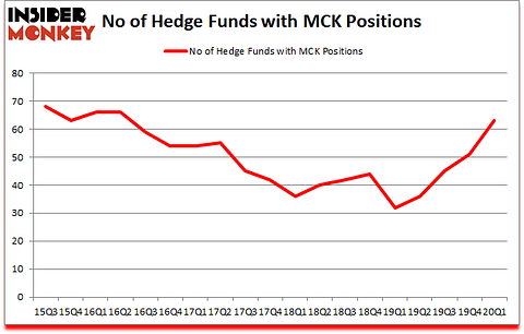 Is MCK A Good Stock To Buy?