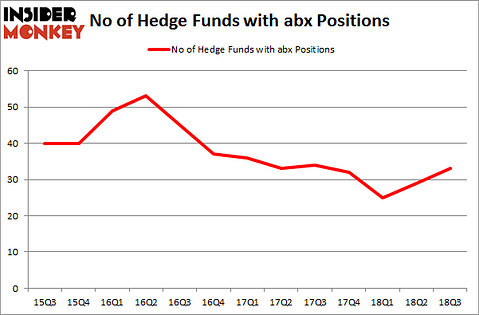 No of Hedge Funds with ABX Positions