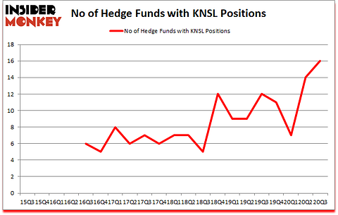 Is KNSL A Good Stock To Buy?