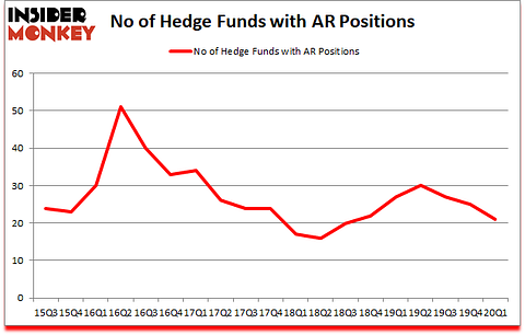 Is AR A Good Stock To Buy?