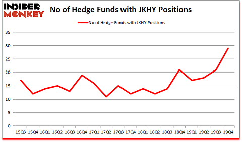 Is JKHY A Good Stock To Buy?