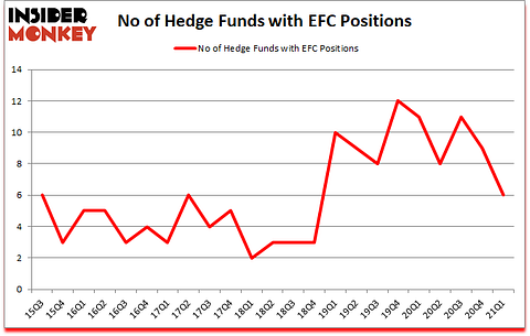 Is EFC A Good Stock To Buy?