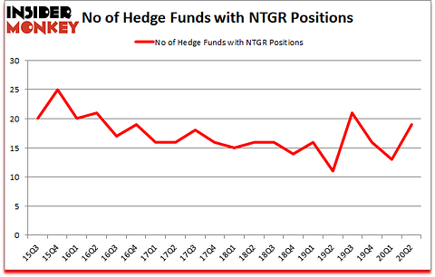 Is NTGR A Good Stock To Buy?
