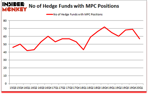 Is MPC A Good Stock To Buy?