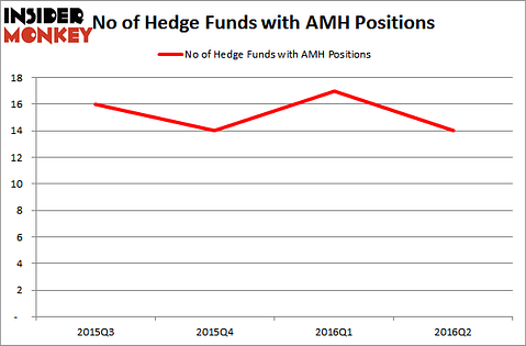 TourbillonHedgeFundsAMH