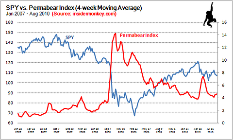 Make 3.5 Percent in Three Weeks