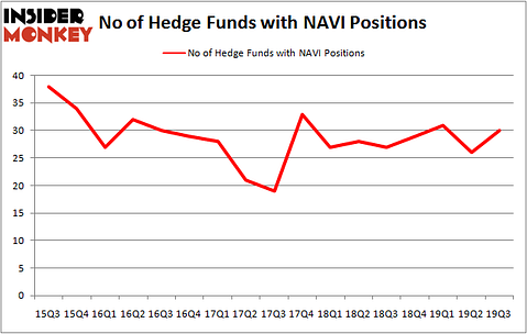 Is NAVI A Good Stock To Buy?