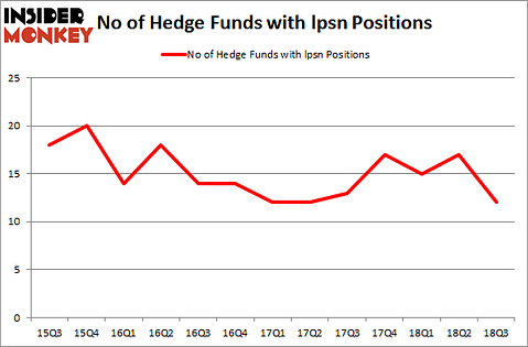 No of Hedge Funds with LPSN Positions