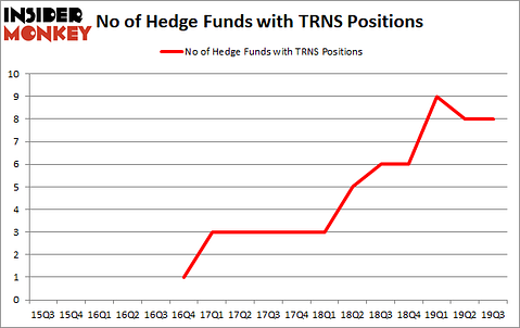 Is TRNS A Good Stock To Buy?