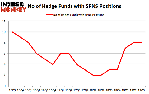 Is SPNS A Good Stock To Buy?