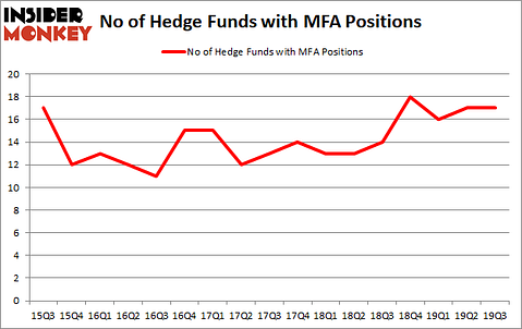 Should You Buy MFA Financial, Inc. (NYSE:MFA)?