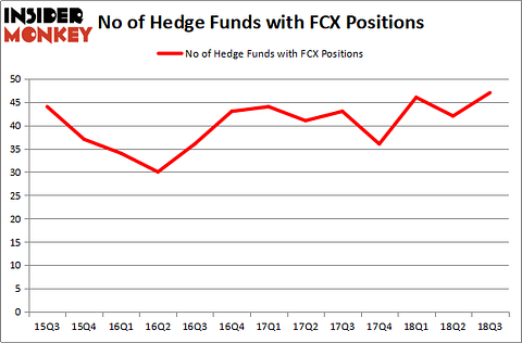 FCX_dec2018