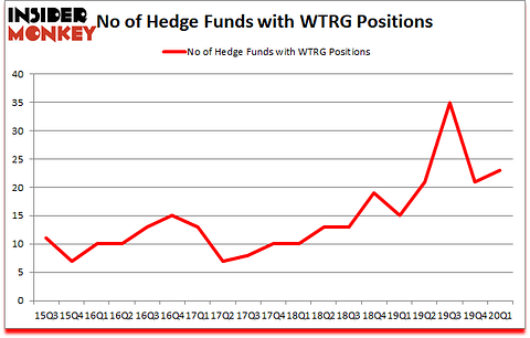 Is WTRG A Good Stock To Buy?