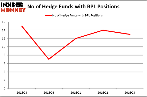 HedgeFundSentimentChart (120)