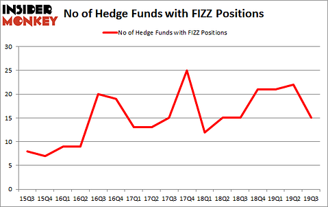Is FIZZ A Good Stock To Buy?